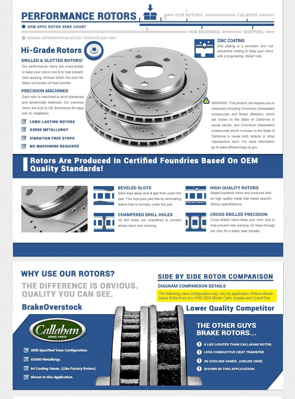 Drilled/Slotted Rotors V9428