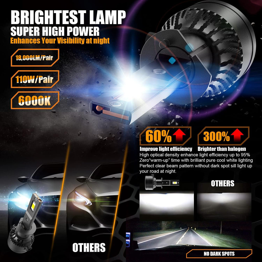 H1 LED Headlight Bulb 110W 18,000LM 6000K Cool White Conversion Kit Pack of 2 W554083