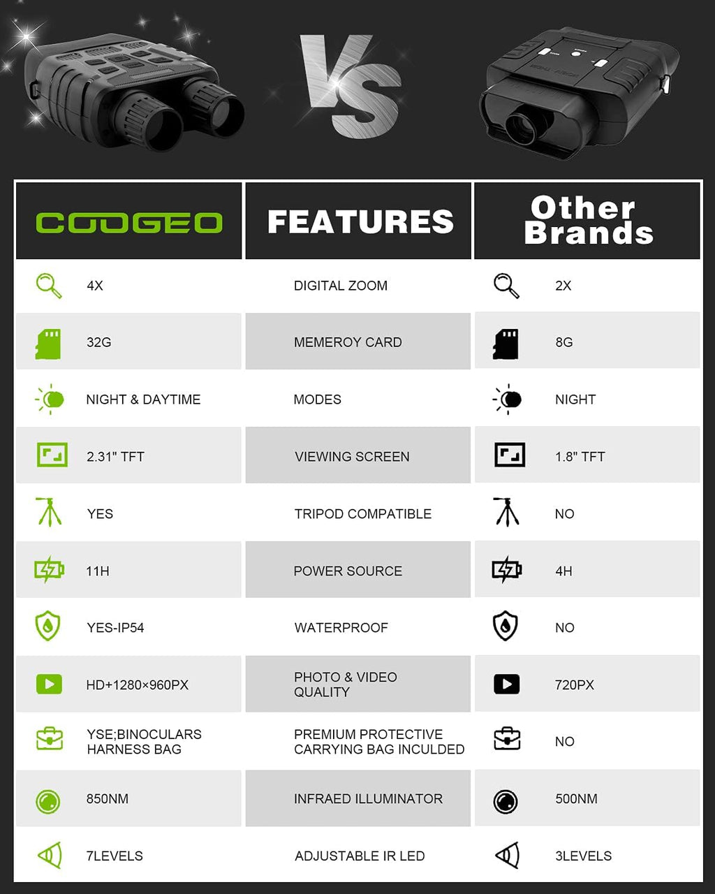 Night Vision Infrared Goggles with 32GB Card P402