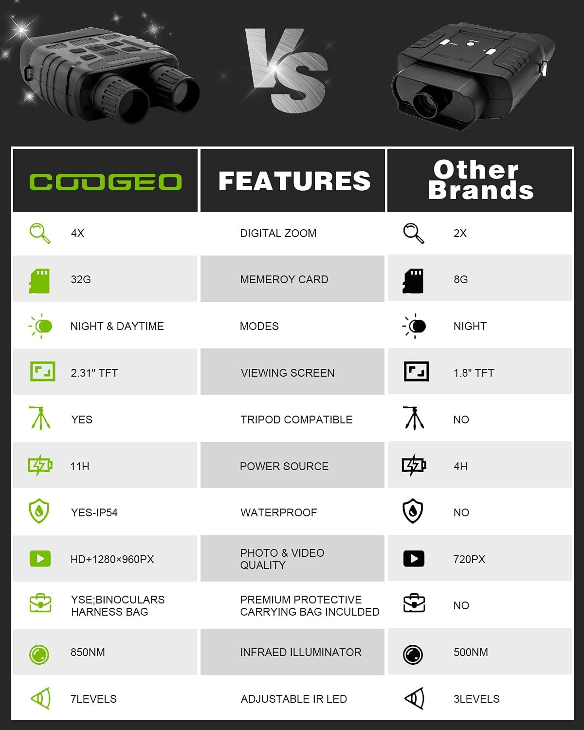 Night Vision Infrared Goggles with 32GB Card P402
