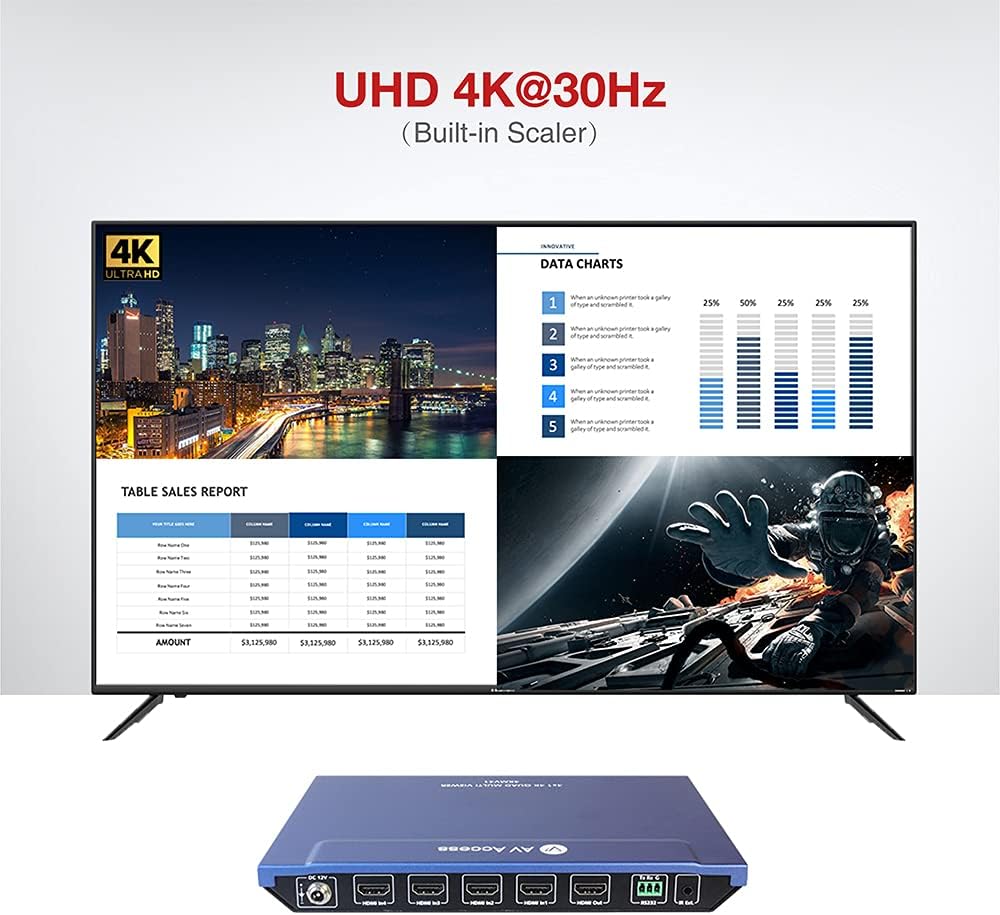 4x1 4K HDMI Multiviewer Switch Screen Divider with Seamless Switching, 4K/1080p HDMI Out, Split Screen, IR Extension Remote + RS232 Control Z4236