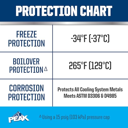 Blue Concentrate Antifreeze Coolant, 1 Gal. C564