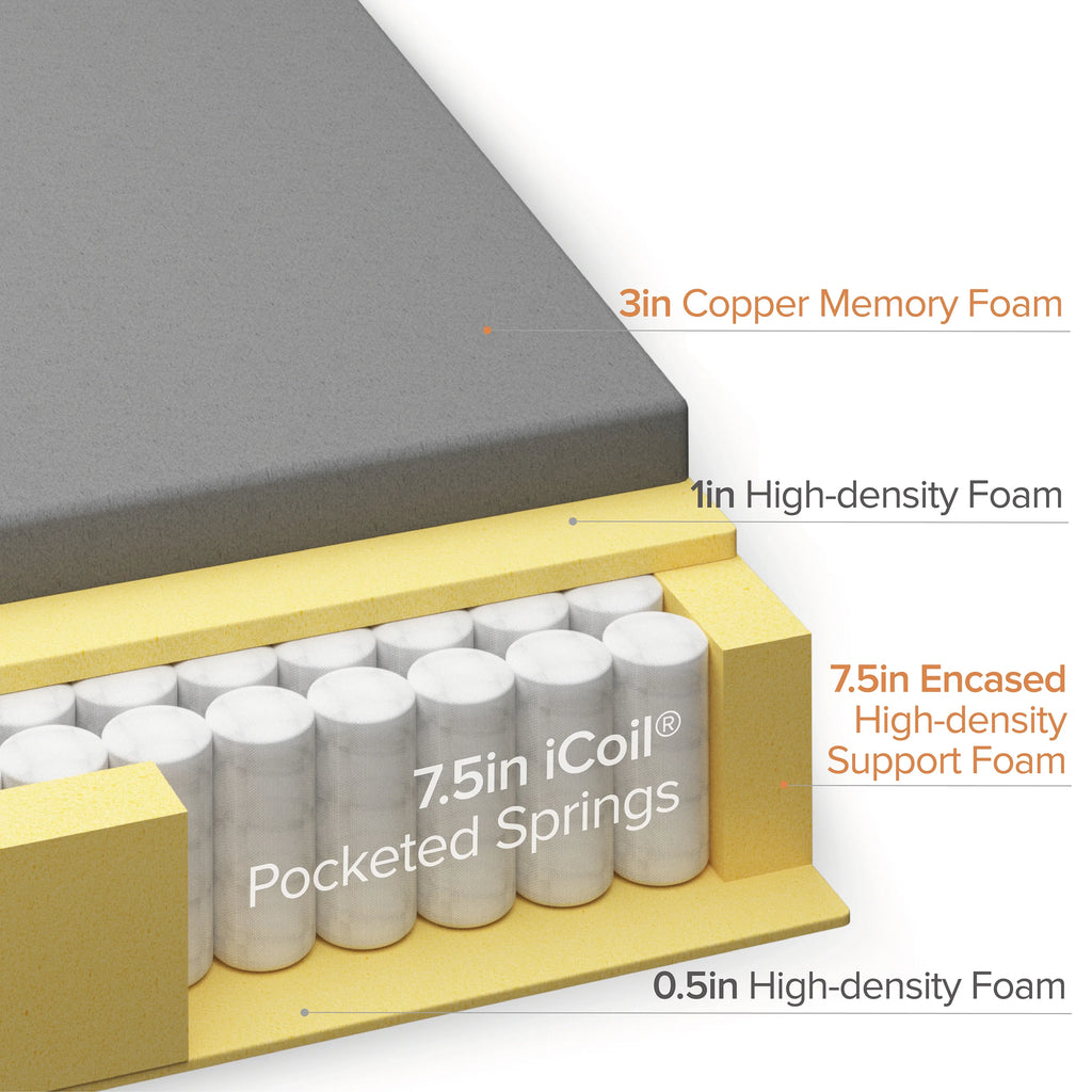 Queen Copper Memory Foam Pocket Spring Hybrid Mattress T2436