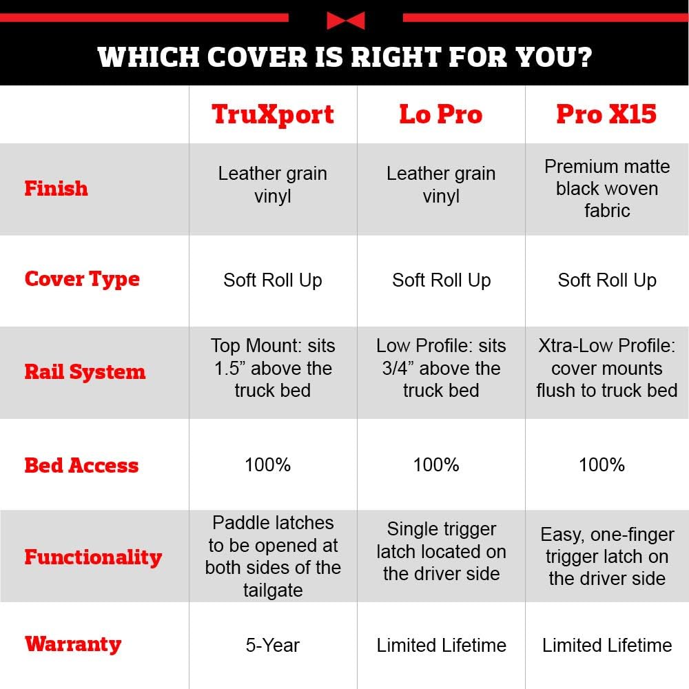 TruXport Soft Roll Up Truck Bed Tonneau Cover T477