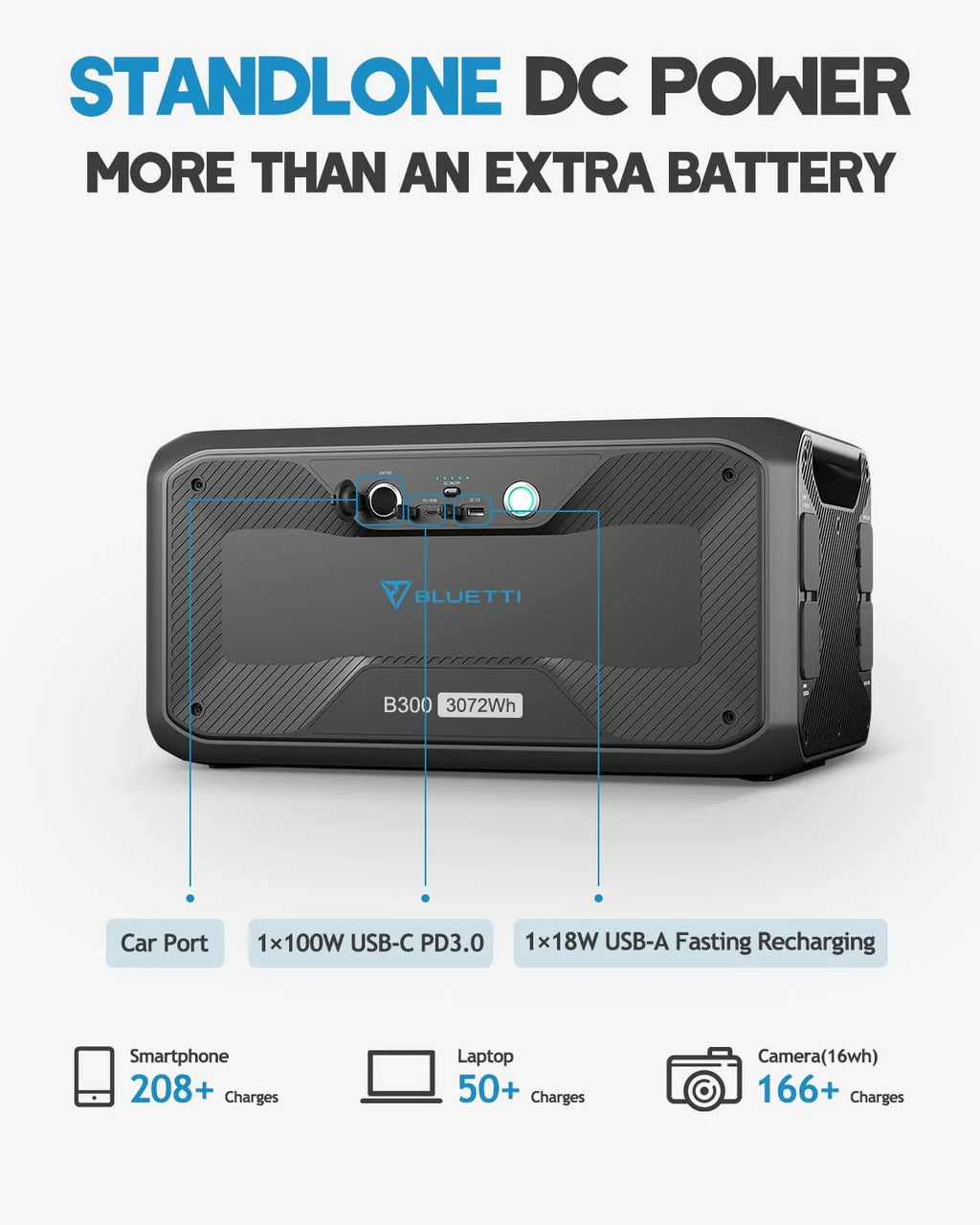 3072Wh Expansion Battery Power Station with 3 200W Solar Panels L37993