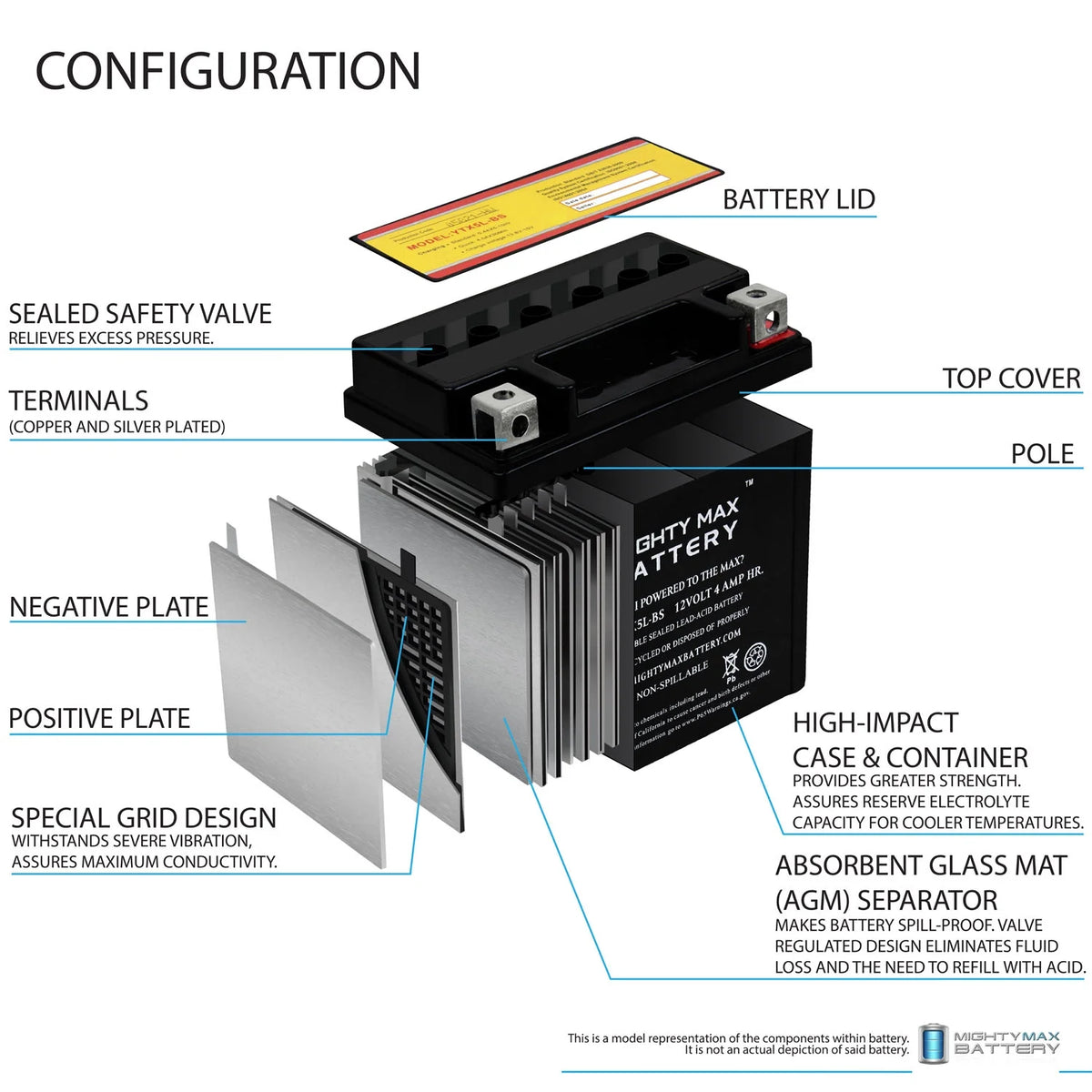 2 Pack Motorcycle Battery T2725