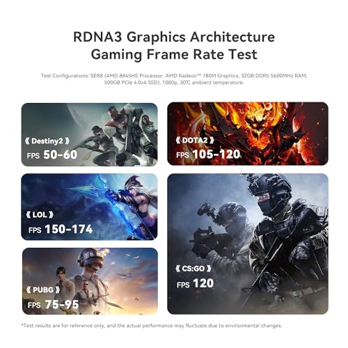 Mini PC with 32GB DDR4 RAM 500GB SSD M473518