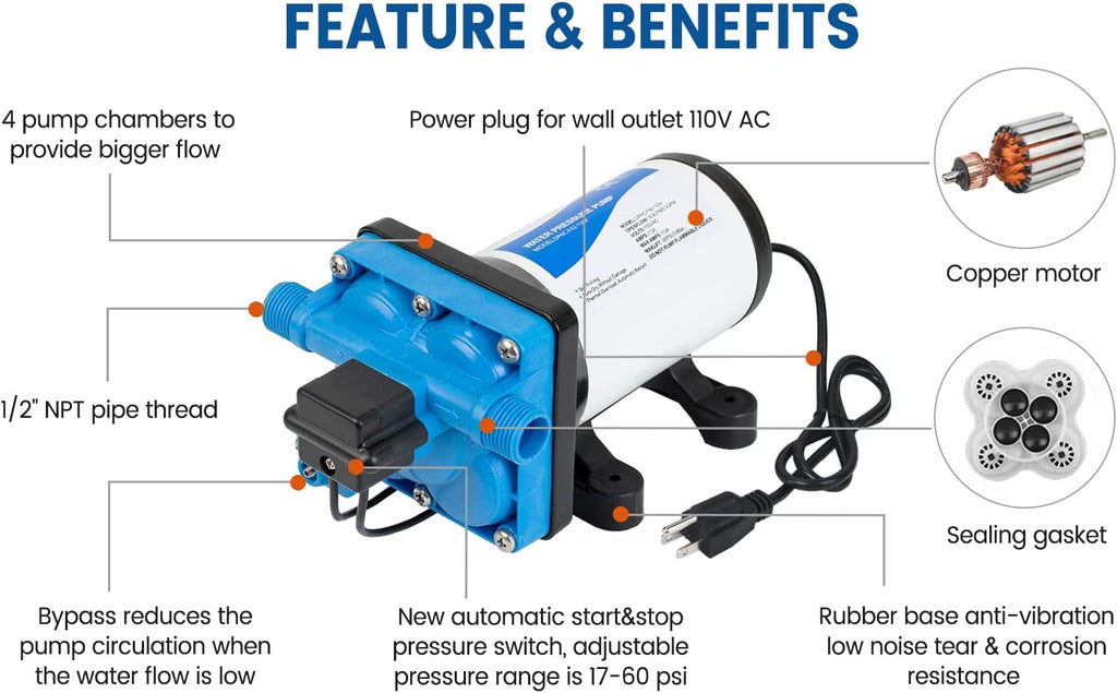 110V AC Water Pressure Pump 5.0GPM 55PSI Self Priming D2780
