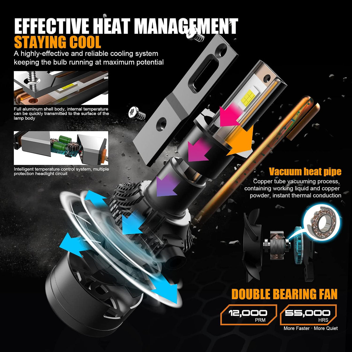 H1 LED Headlight Bulb 110W 18,000LM 6000K Cool White Conversion Kit Pack of 2 W554083
