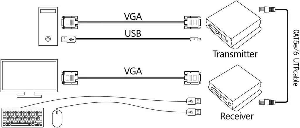 1080P 60Hz USB VGA KVM Extender Over Cat5e Cat6 Ethernet Cable P447