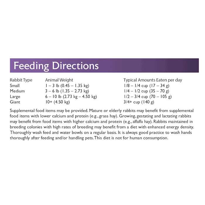Timothy Based Rabbit Diet I9308