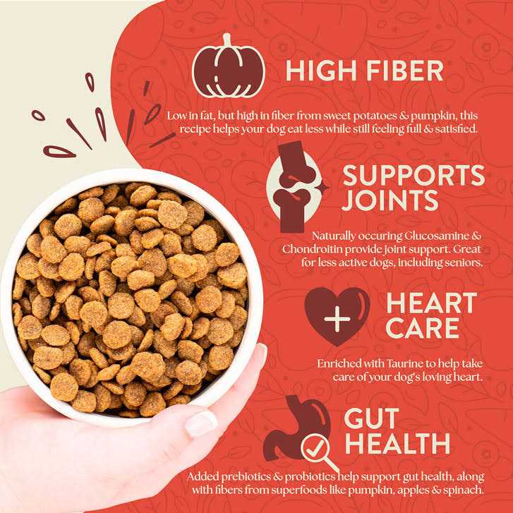 Grain Free Weight Control Dry Dog Food N886