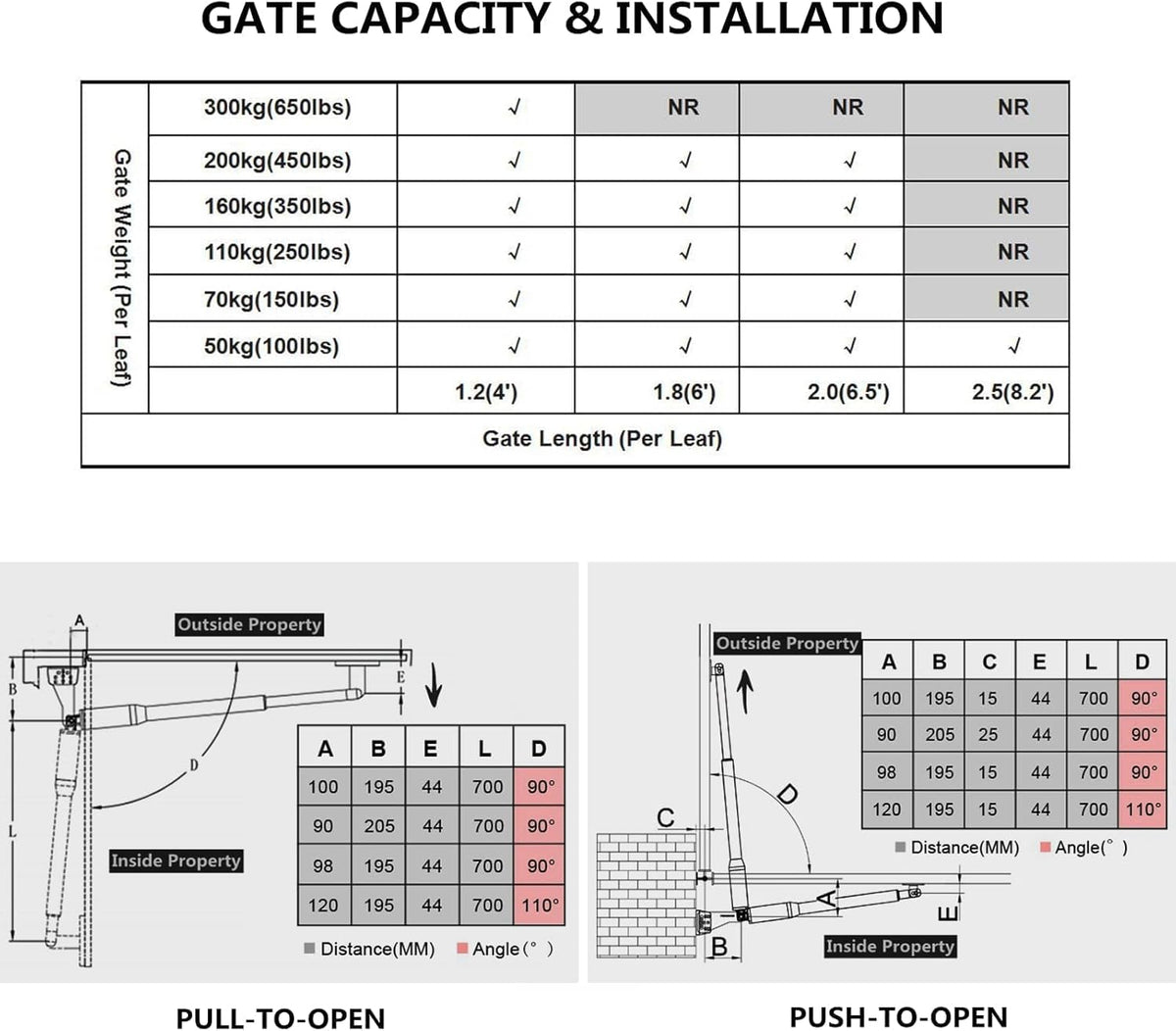24V DC/AC Heavy-Duty Automatic Solar Dual Gate Opener Kit with Keypad + Car Sensor for Swing Gates Up to 16.4 Feet U20490