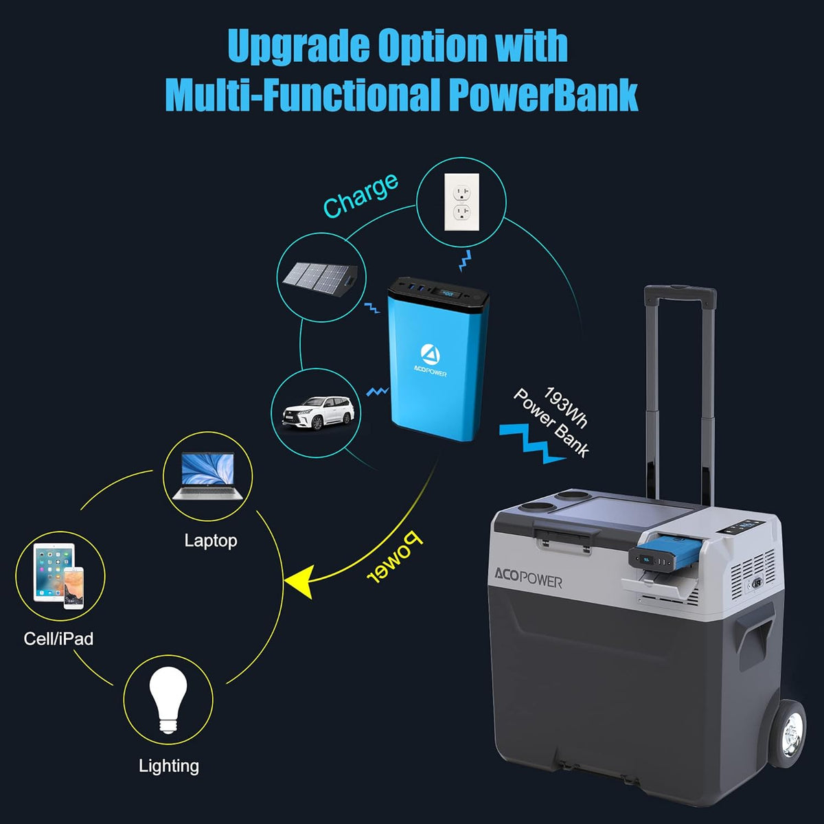 52 Quart Portable Refrigerator Freezer with Rechargeable Battery E25831