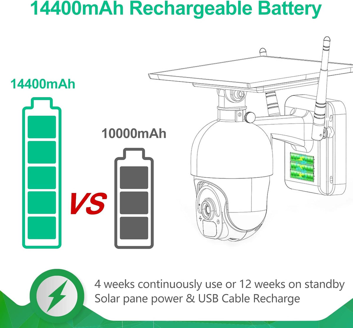1080P PTZ Security Camera with 14400mAh Battery V5238