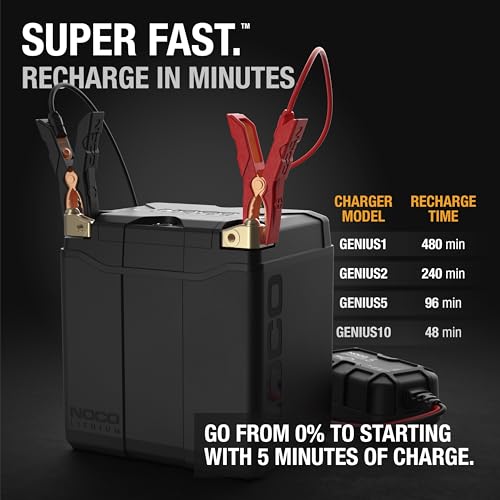 12V Lithium Powersport Battery Group 30 8Ah H553276