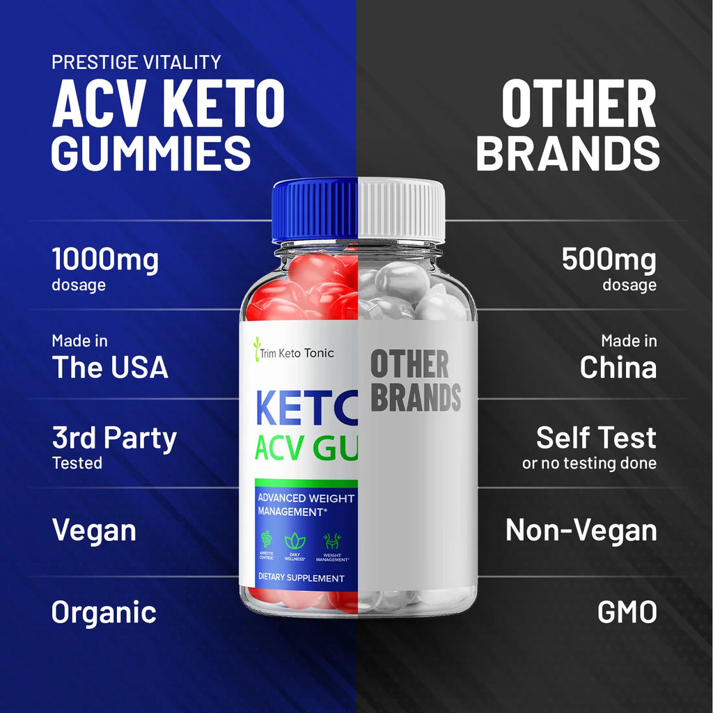 ACV Gummies R663