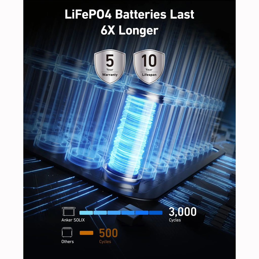 Portable Power Station 1536Wh 1800W X30949