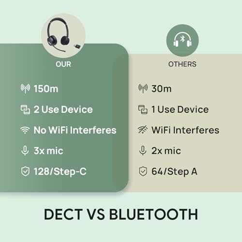 Bluetooth Headset with DECT Dongle N876544