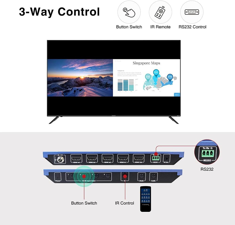 4x1 4K HDMI Multiviewer Switch Screen Divider with Seamless Switching, 4K/1080p HDMI Out, Split Screen, IR Extension Remote + RS232 Control Z4236