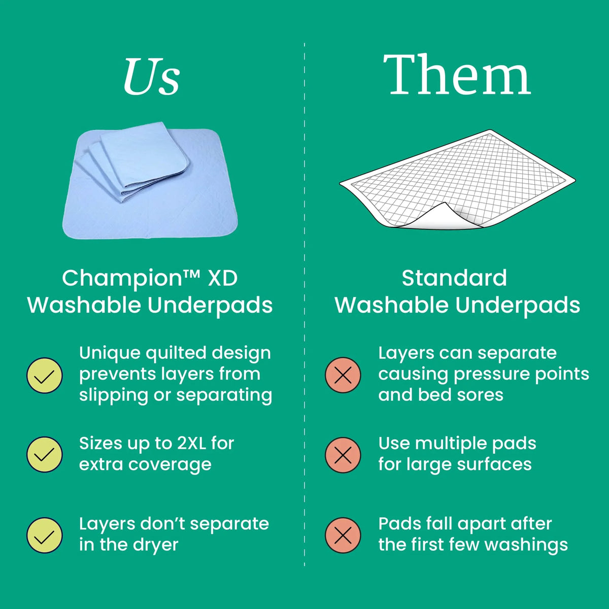 Champion XD Washable Underpad, Large, 33x35 in. X509064