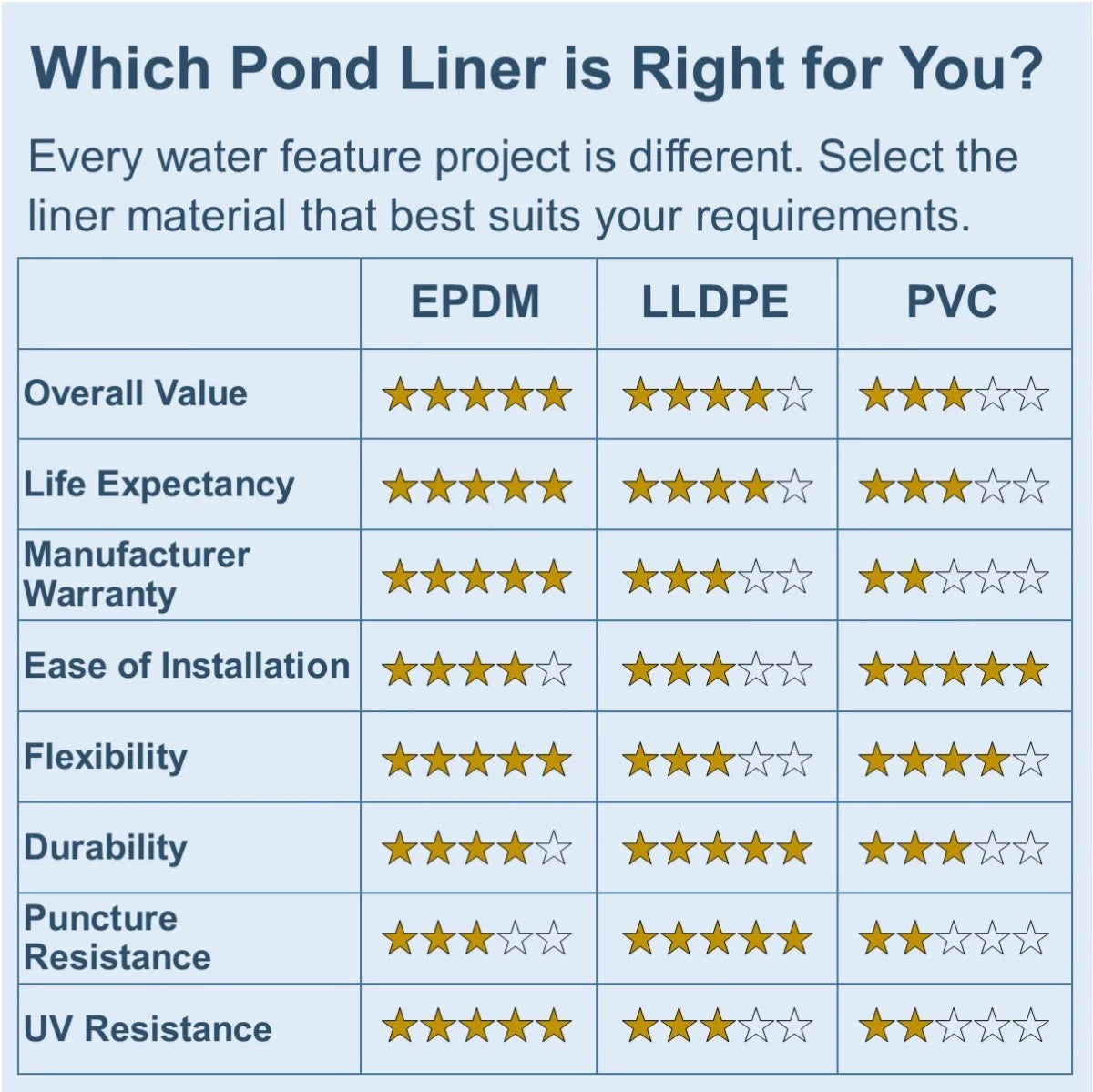 45 Mil EPDM Rubber Pond Liner Combo Z15360