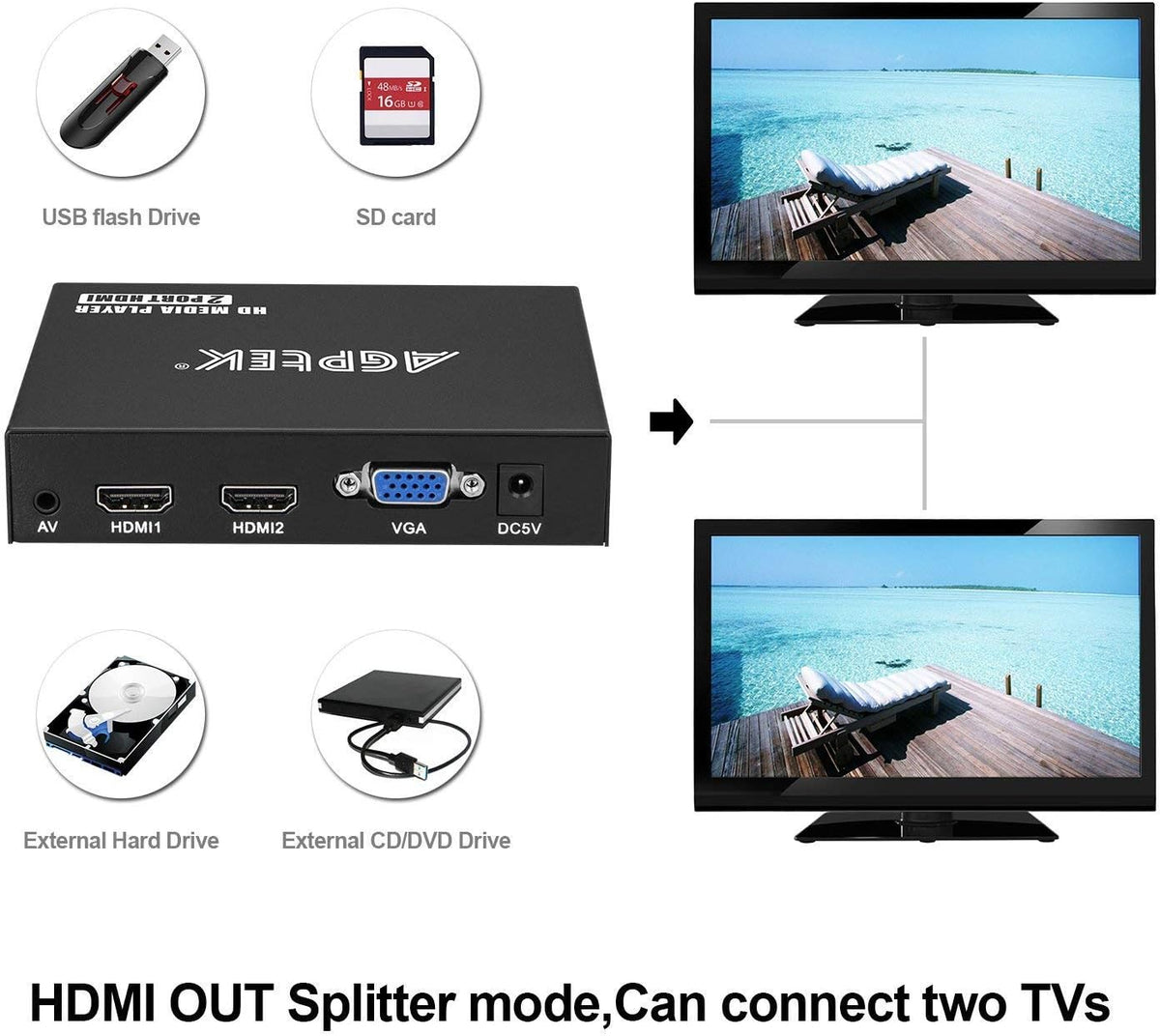 1080P Media Player with Dual HDMI Outputs Z370735