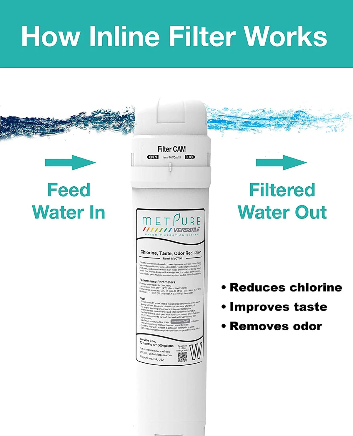 Quick Twist Water Filter 1/4" Complete Kit J377885