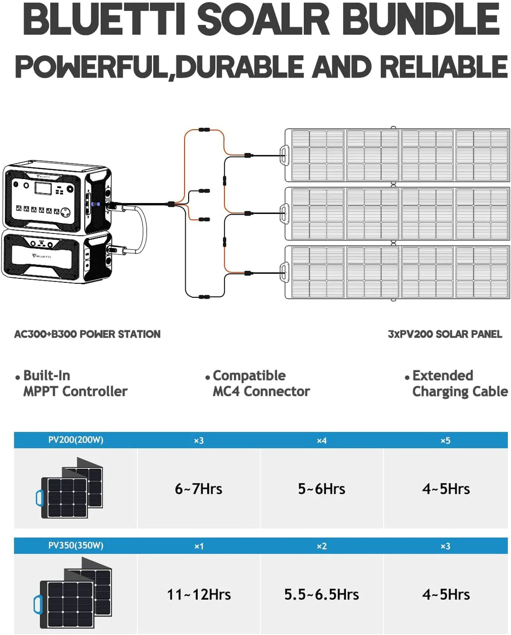 3072Wh Expansion Battery Power Station with 3 200W Solar Panels L37993