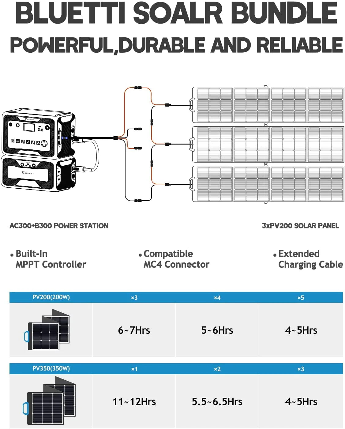 3072Wh Expansion Battery Power Station with 3 200W Solar Panels L37993