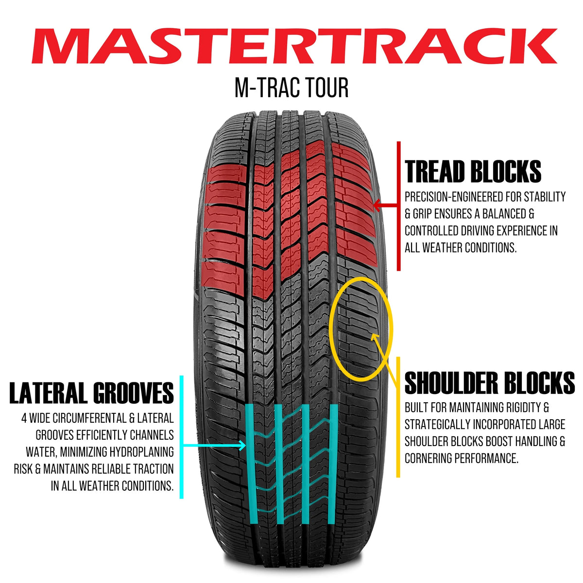 205/55R16 91V All Season High Performance Passenger Tire N197